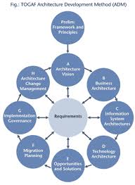 enterprise architect opleiding