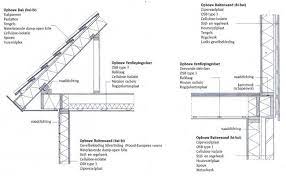 houtskeletbouw details fundering