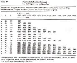 handelsmaten houten balken