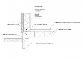 fundering voor houtskeletbouw