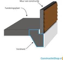 vloer met vorstrand