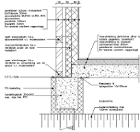 fundering details