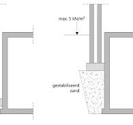 kelder fundering