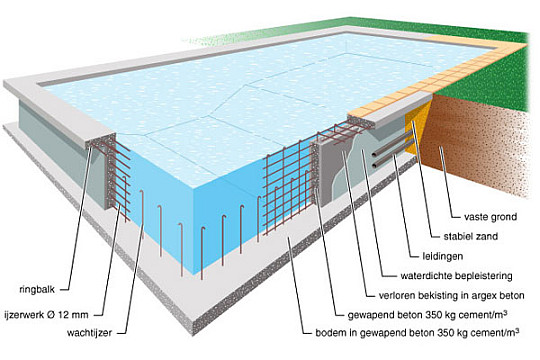 fundering op staal kosten