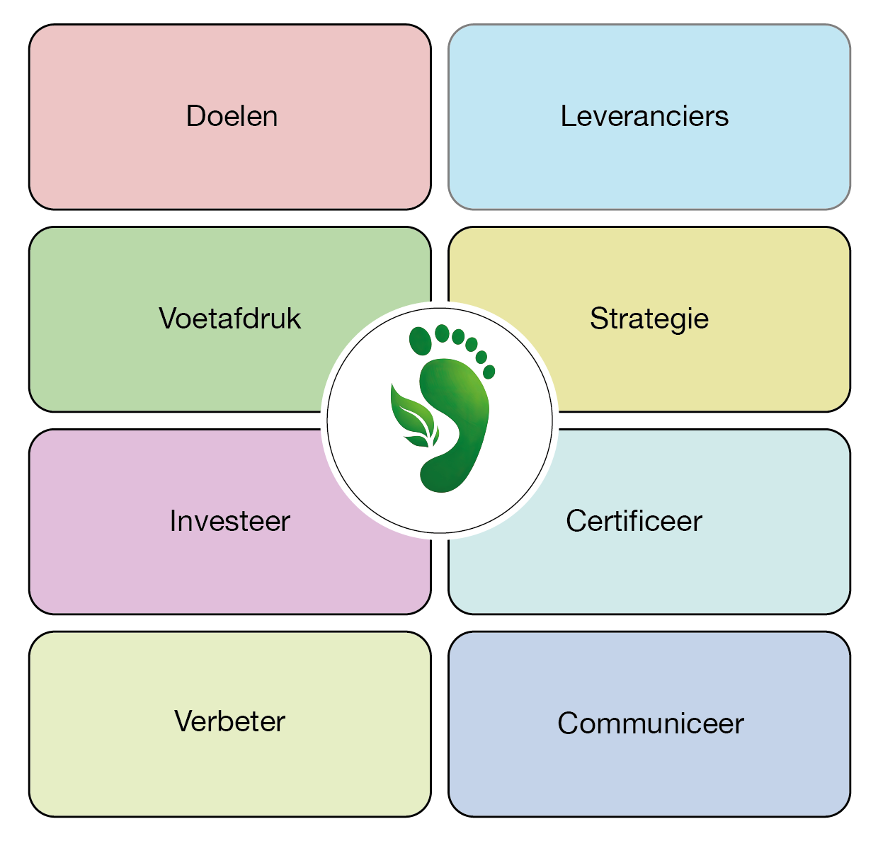 mvo bouw
